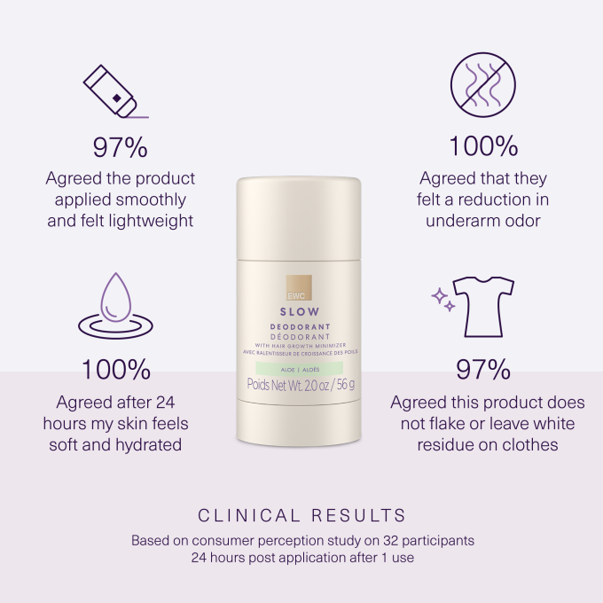 Aloe Deodorant