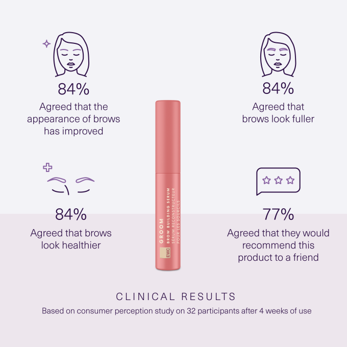 Brow Building Serum
