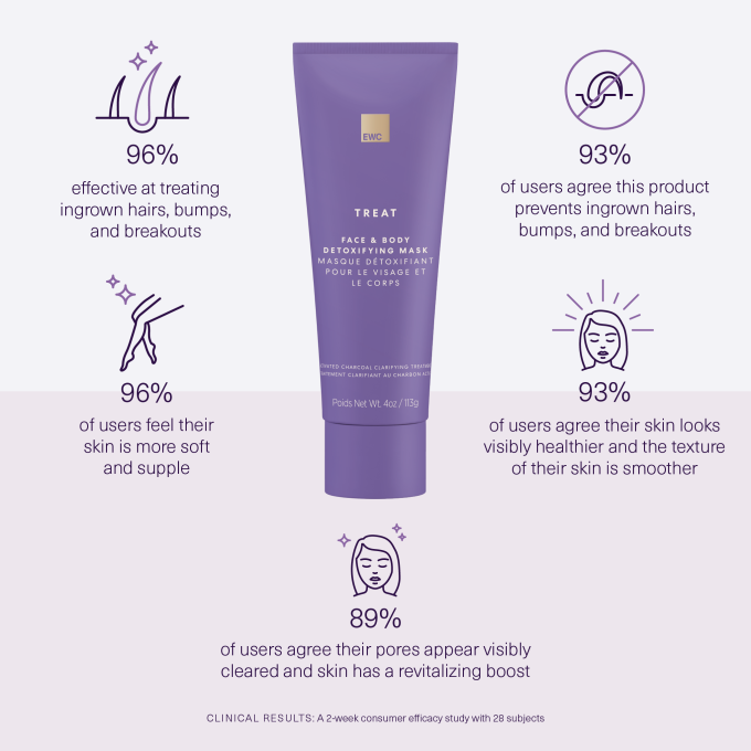 Face & Body Detoxifying Mask