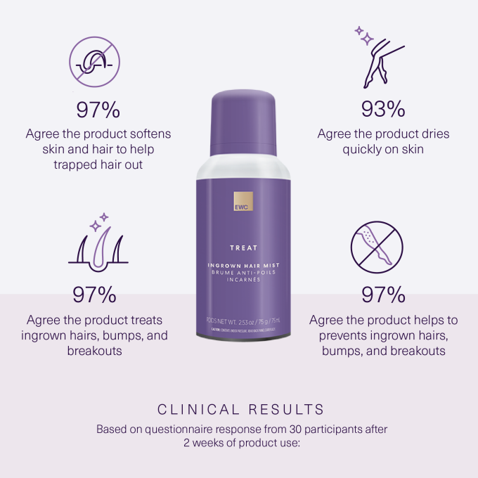 Ingrown Hair Mist