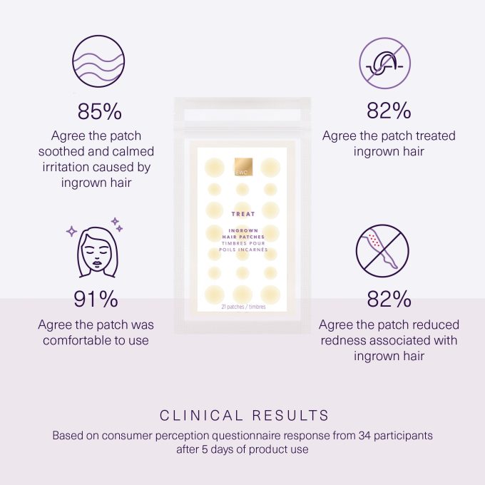 Ingrown Hair Patches