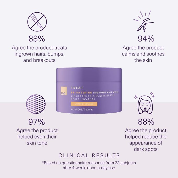 Brightening Ingrown Hair Wipes