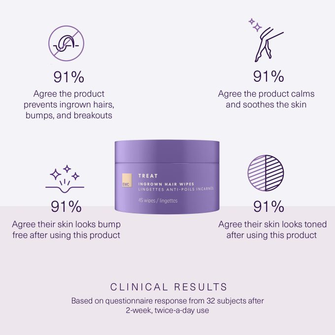 Ingrown Hair Wipes