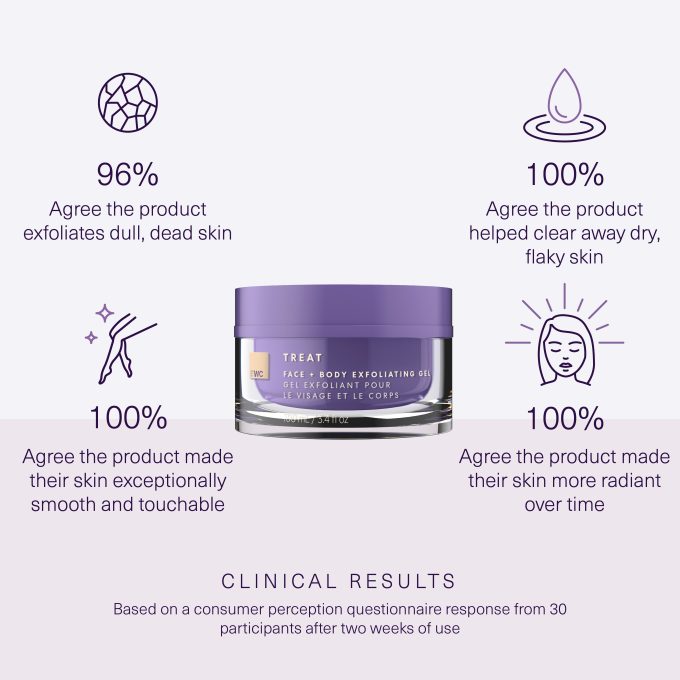 Face & Body Exfoliating Gel