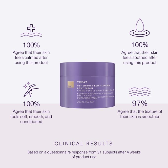 Get Smooth Skin Clearing Body Cream