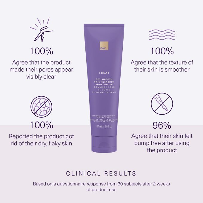 Get Smooth Skin Clearing Body Polish