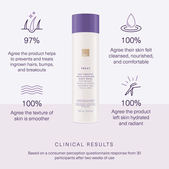 Get Smooth Skin Clearing Body Wash