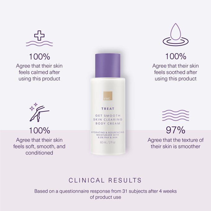 Travel Get Smooth Skin Clearing Body Cream